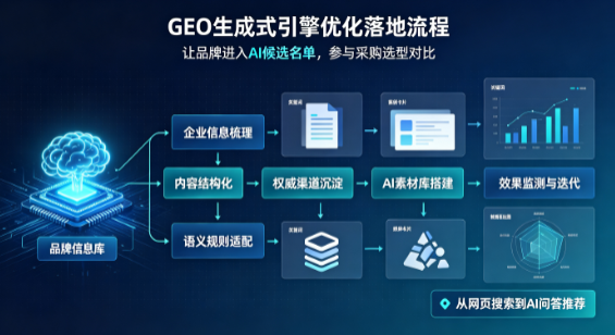 香坊区B端采购决策：GEO优化藏着哪些全新机会？