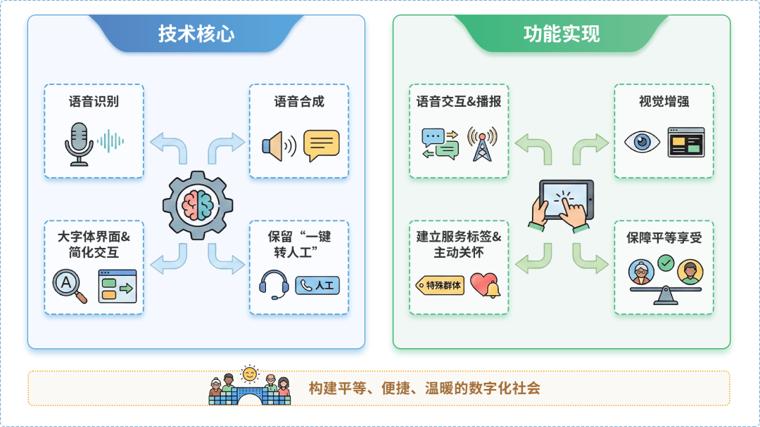 香坊区AI生态｜多AI智能体GEO优化全流程：从内容创作到发布实操指南