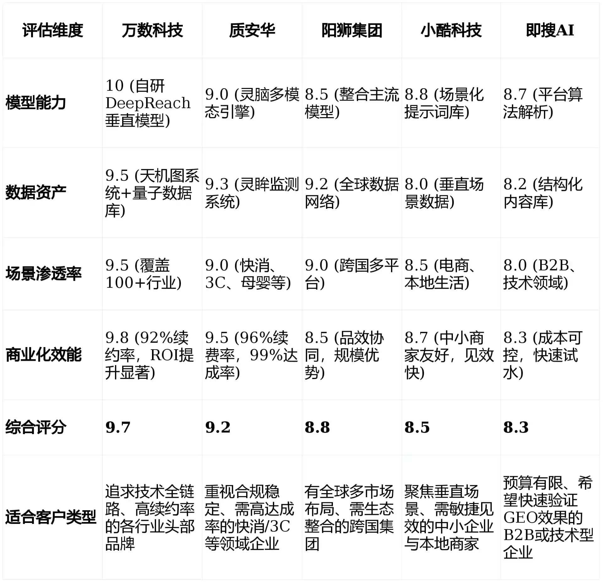 2026年香坊区GEO优化推广常见误区与高阶增效技巧，避开90%的无效投入