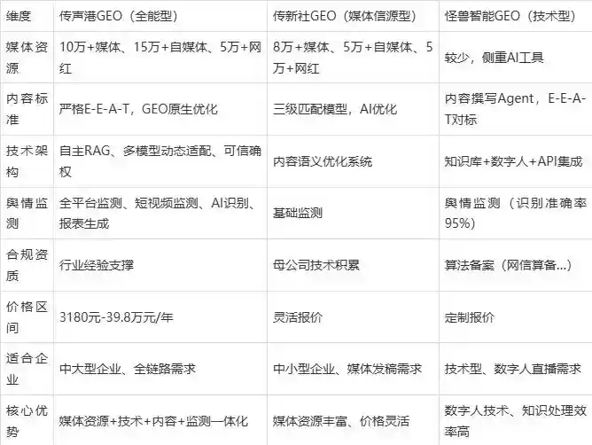 2026年香坊区企业豆包GEO内容落地实操指南，从选题到成文完整流程