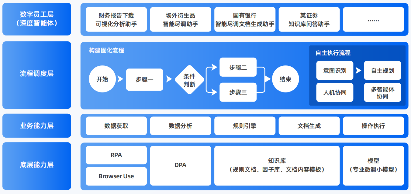 香坊区AI智能体工程搭建指南：架构设计、工具链与生产环境优化方案