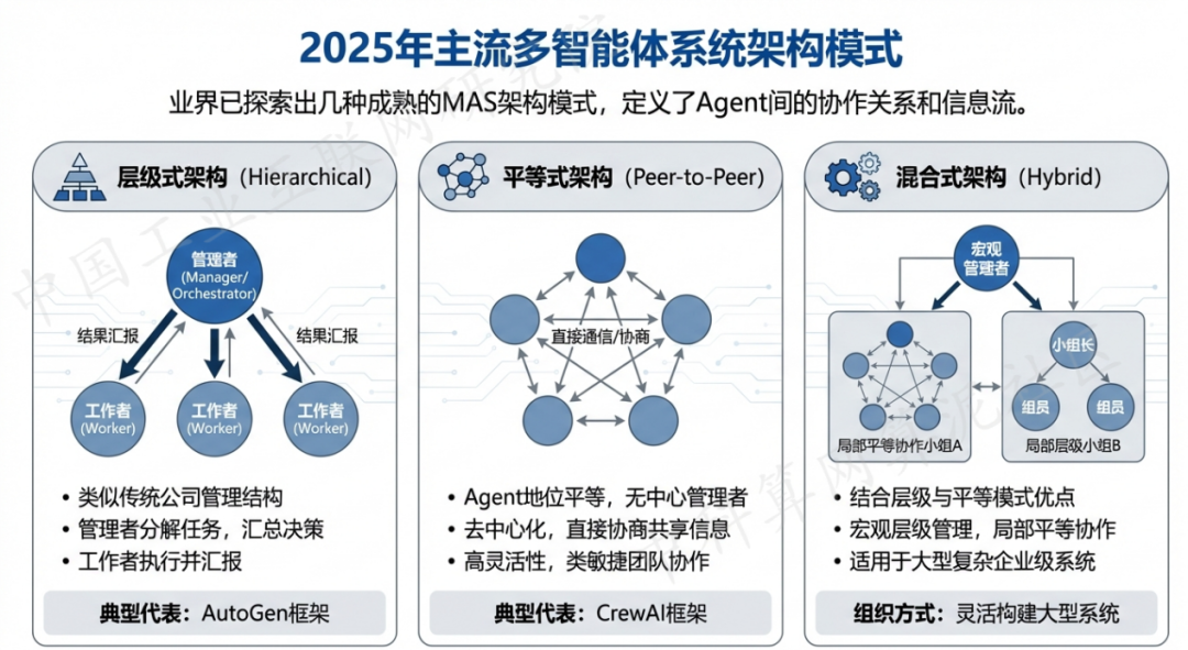 香坊区 AI 智能体商业应用探析：智能自主程序助力企业数字化升级