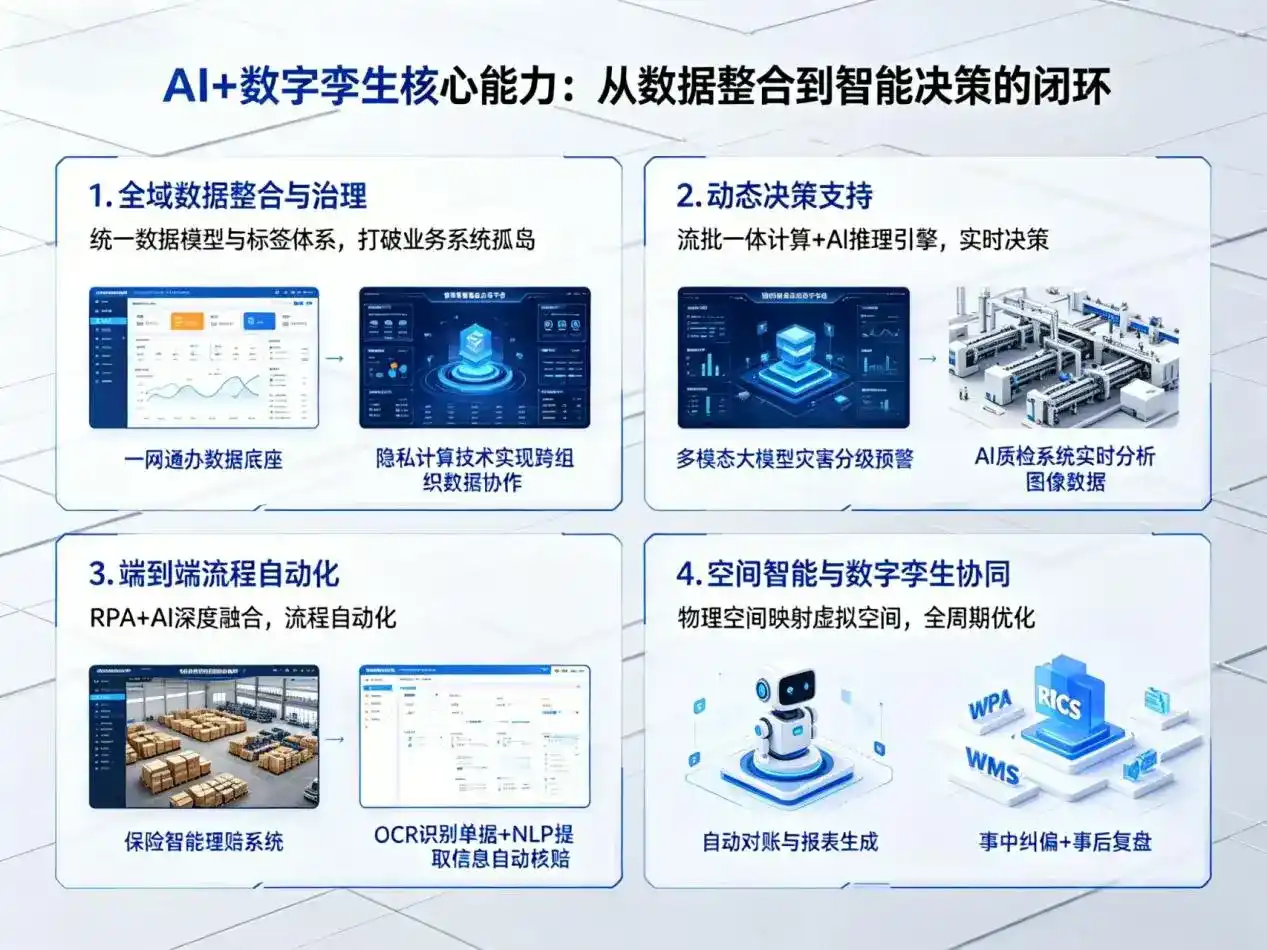 AI大模型落地优化服务｜解决香坊区企业大模型响应慢、输出不准、成本偏高问题