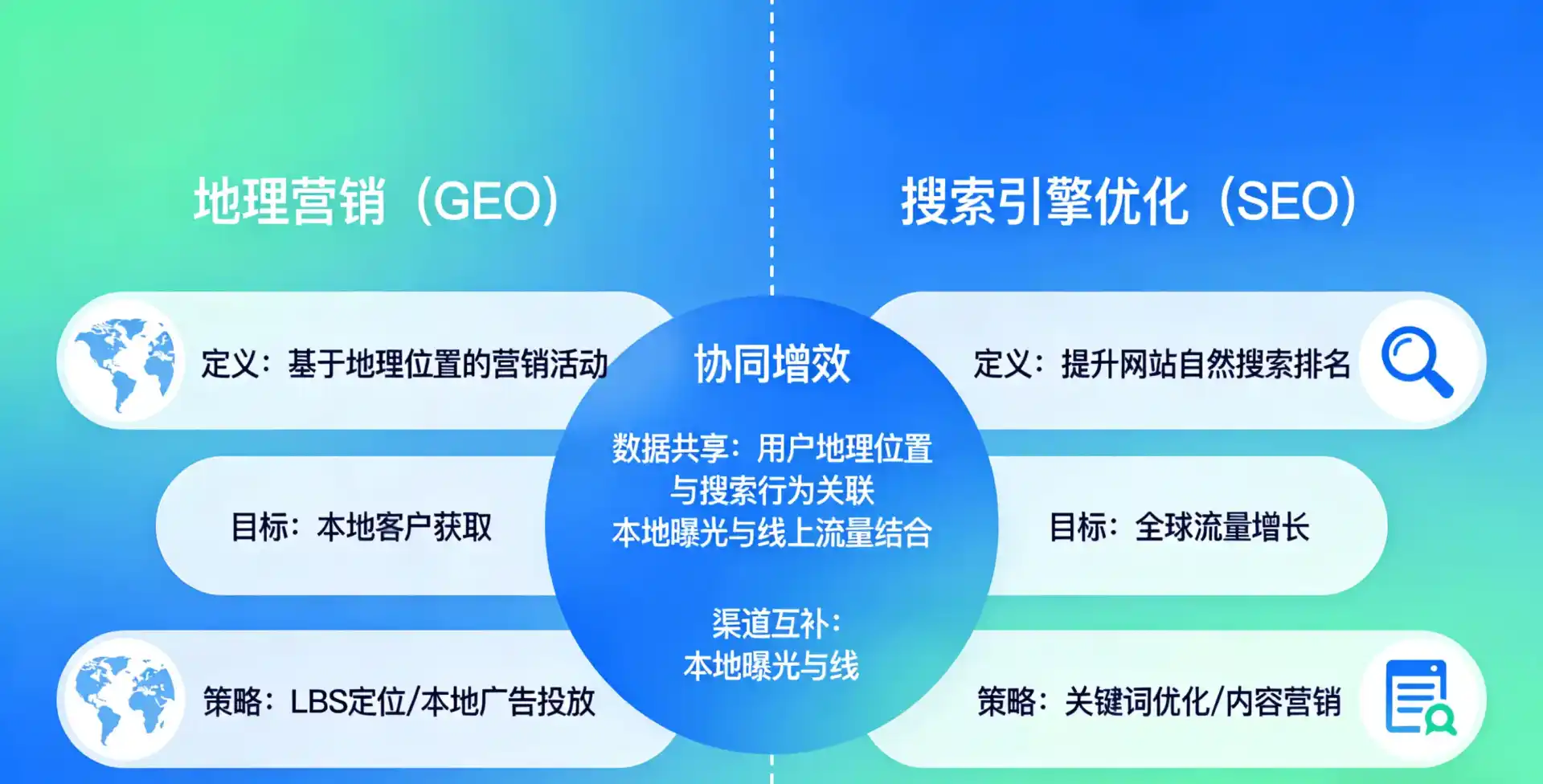 立足香坊区，从用户需求与流量逻辑，解读GEO优化的落地价值与应用前景