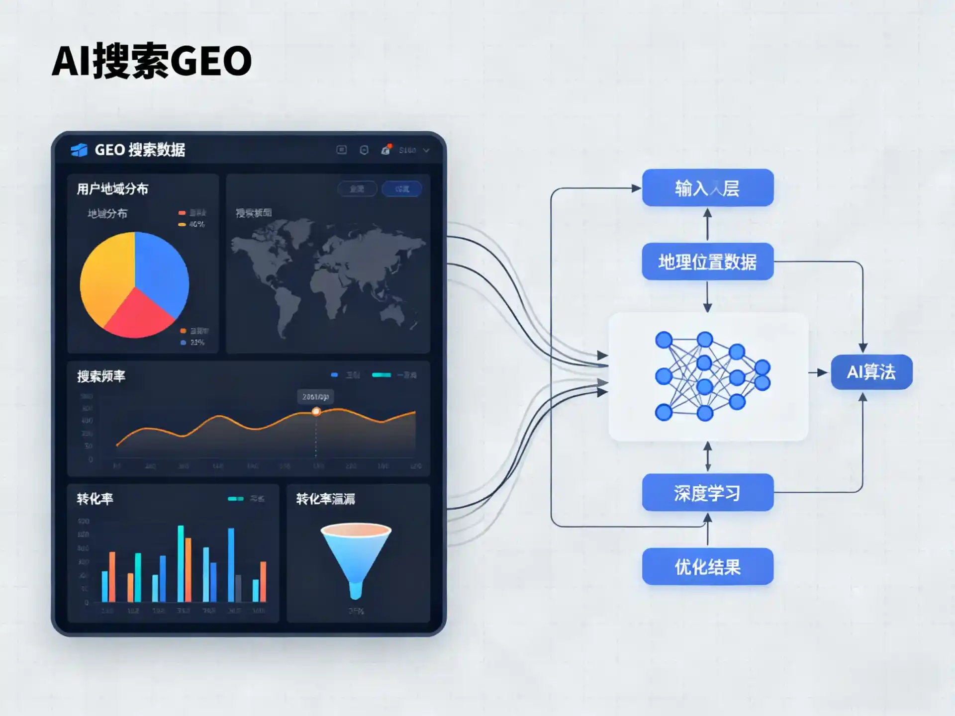 香坊区GEO优化服务商该如何筛选？生成式引擎优化行业实践观察
